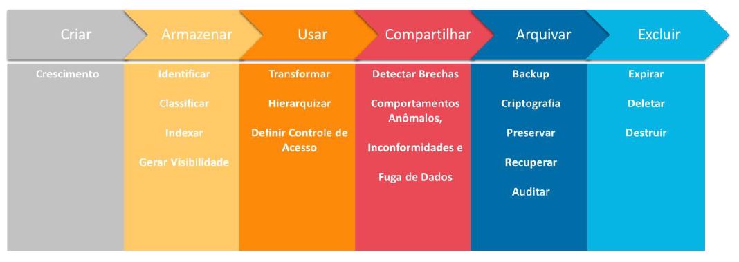 O que é Privacy By Design? - Vantix